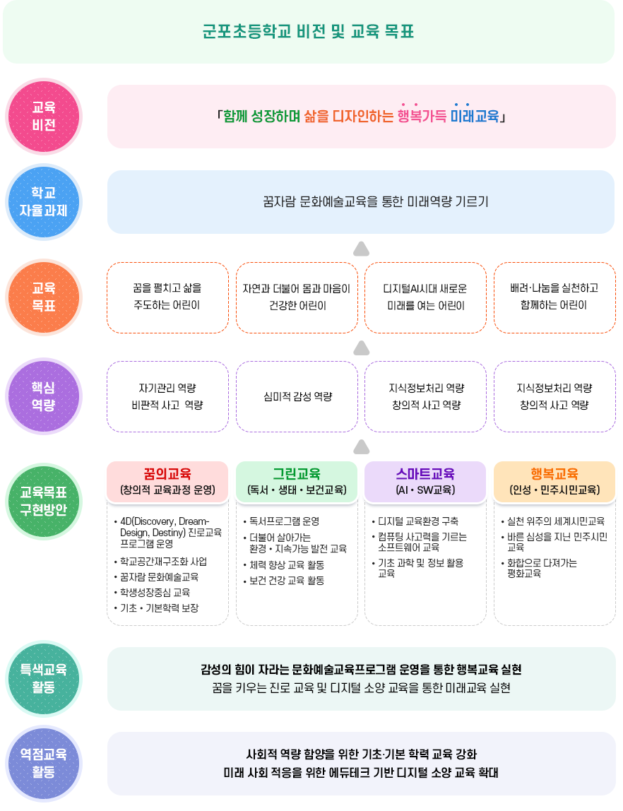 교육목표 이미지